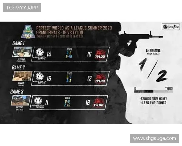 CSGO战术排名:IG创新高 CSGO战术排名:IG创新高
