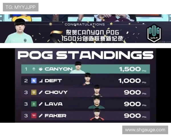 全球挑战赛最新积分榜WE战队以96分稳居第一位