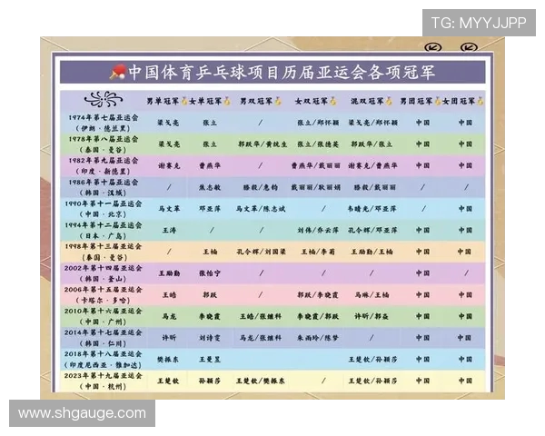 南京乒乓球队在亚运会上的个人能力表现分析与点评