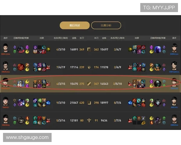 英雄联盟战术排行榜揭晓RNG战队荣登第二名引发热议
