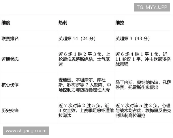 西布罗姆维奇对阵热刺比赛前瞻及胜负预测分析 西布罗姆维奇对阵热刺比赛前瞻及胜负预测分析