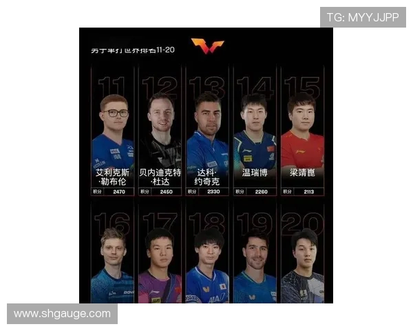 乒乓球配合实力榜单揭晓上海乒乓球队荣登第一名之位