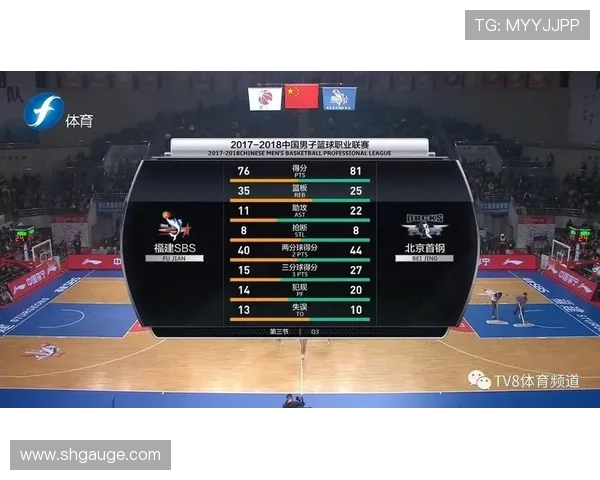 武汉篮球队在奥运会积分榜上以98分稳居第一名引发热议